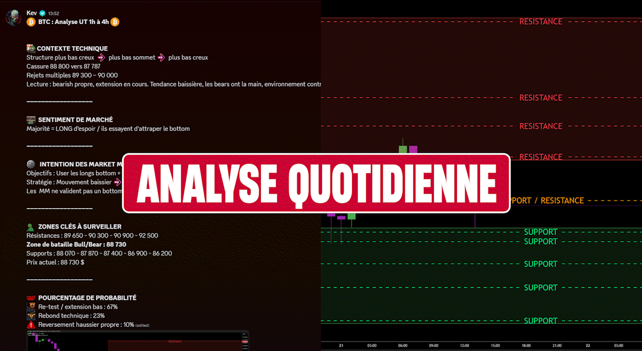 Analyses quotidiennes